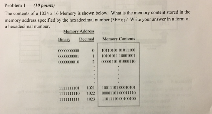 Solved Problem 1 (10 points) The contents of a 1024 x 16 | Chegg.com