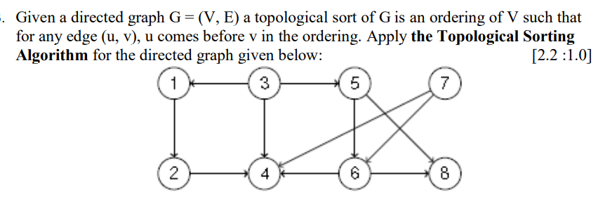 Solved · Given a directed graph G = (V, E) a topological | Chegg.com