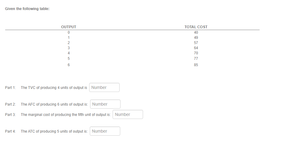 Solved Given the following table: Part 1: The TVC of | Chegg.com