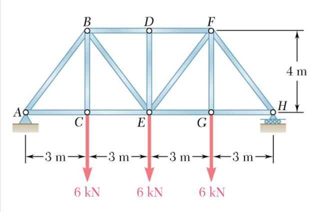 Solved Determine the force exerted by each element on this | Chegg.com