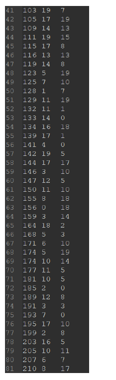 Solved Please write the code in Java and with comments and | Chegg.com