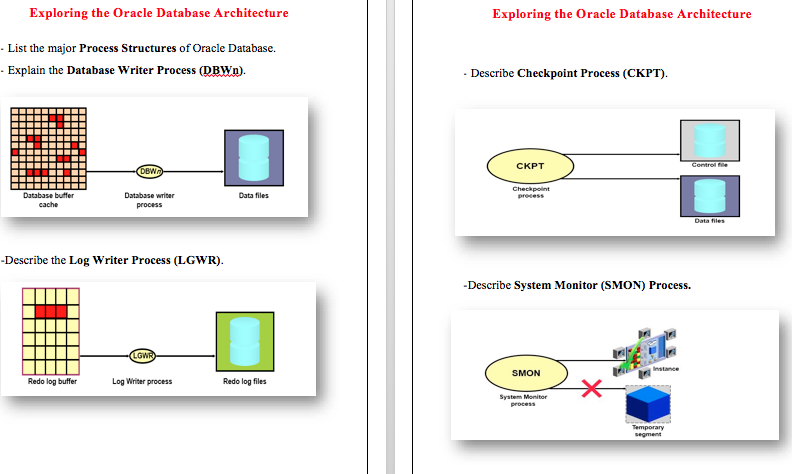 oracle database architecture