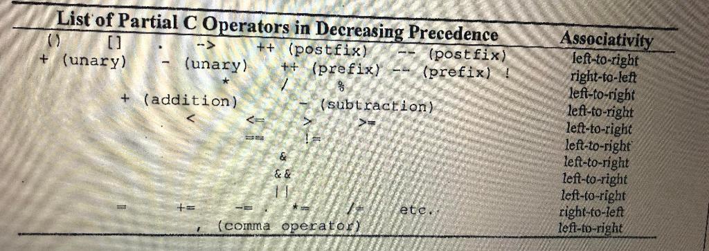 Note There Is A Precedence Table Of C Operators Chegg Com