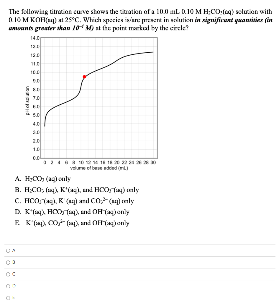 Solved The following titration curve shows the titration of