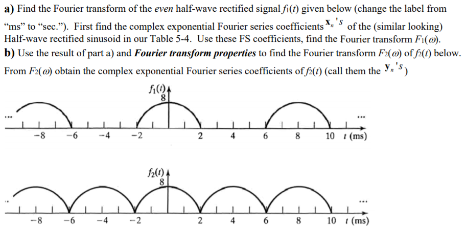 solved-a-find-the-fourier-transform-of-the-even-half-wave-chegg