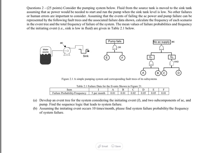 Questions 2-(25 points) Consider the pumping system | Chegg.com