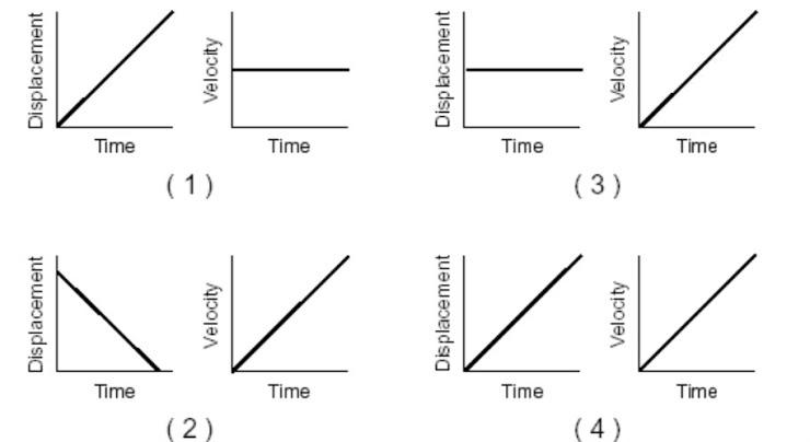 Solved 1a) Which pair of graphs below contains a | Chegg.com