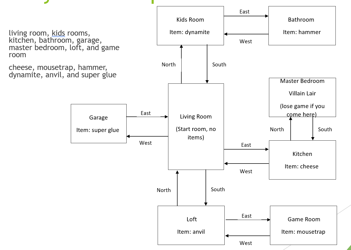 Solved I need help finishing this game in Python. Below is | Chegg.com