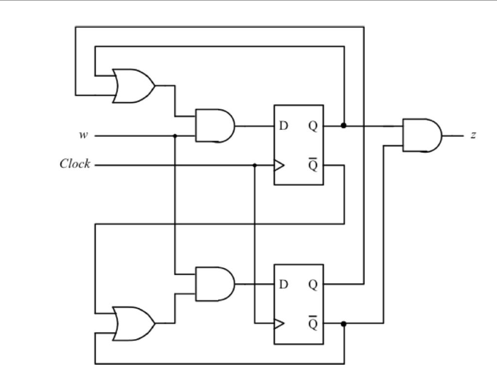 Solved The above circuit is a synchronous sequential | Chegg.com