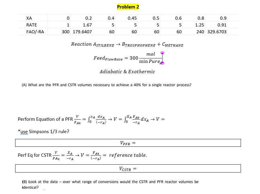 Solved The Exothermic Reaction Of Stillbene (A) To Form The | Chegg.com