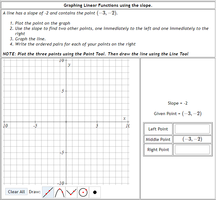 Solved Graphing Linear Functions using the slope. A line has | Chegg.com