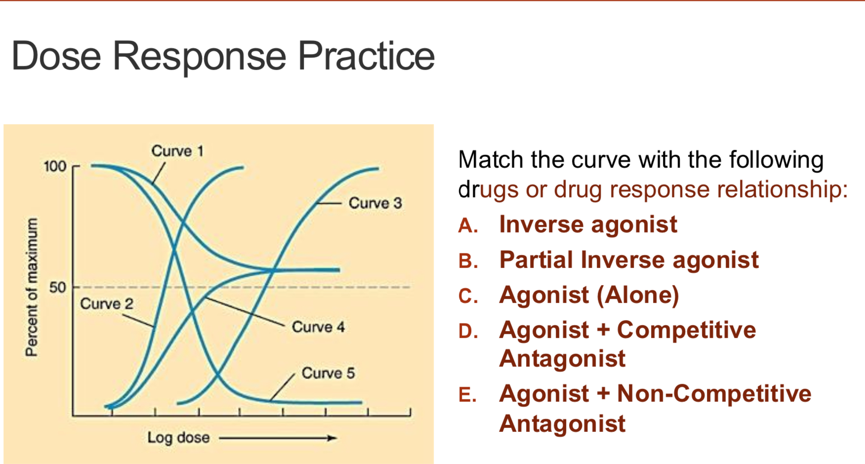 Solved Match the curve with the followingdrugs or drug | Chegg.com