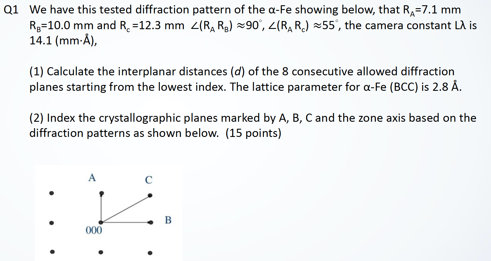 Solved Q1 We have this tested diffraction pattern of the | Chegg.com