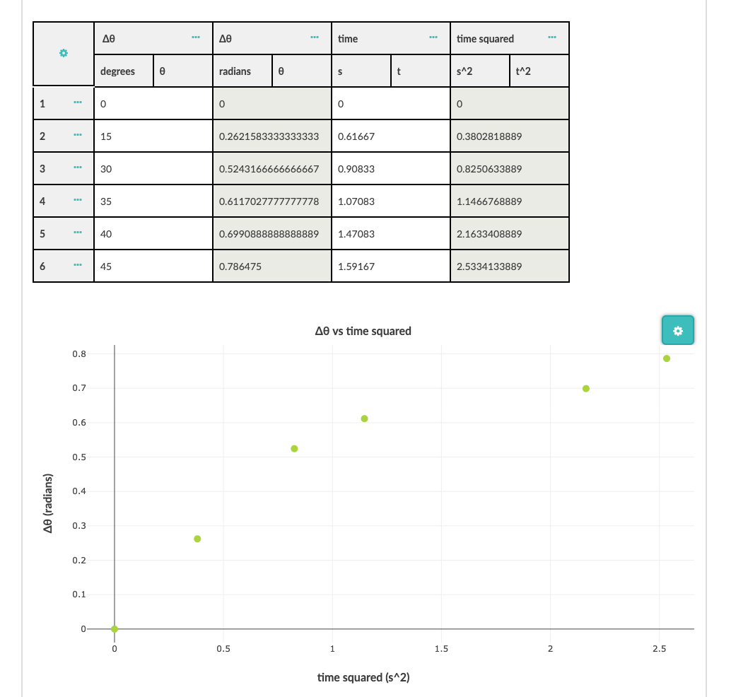 solved-a-what-physically-does-the-slope-of-the-graph-above-chegg