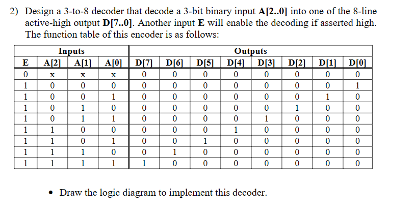 Solved Design A 3-to-8 Decoder That Decode A 3-bit Binary | Chegg.com