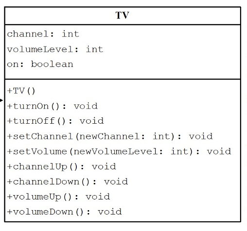 Solved JAVA design a class of your choice. The class | Chegg.com