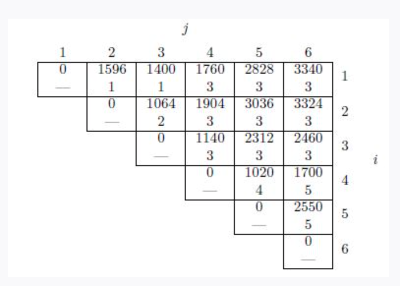 Solved Suppose we are applying this algorithm to minimize | Chegg.com