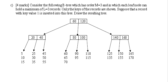 Solved c) [4 marks] Consider the following B-tree which has | Chegg.com