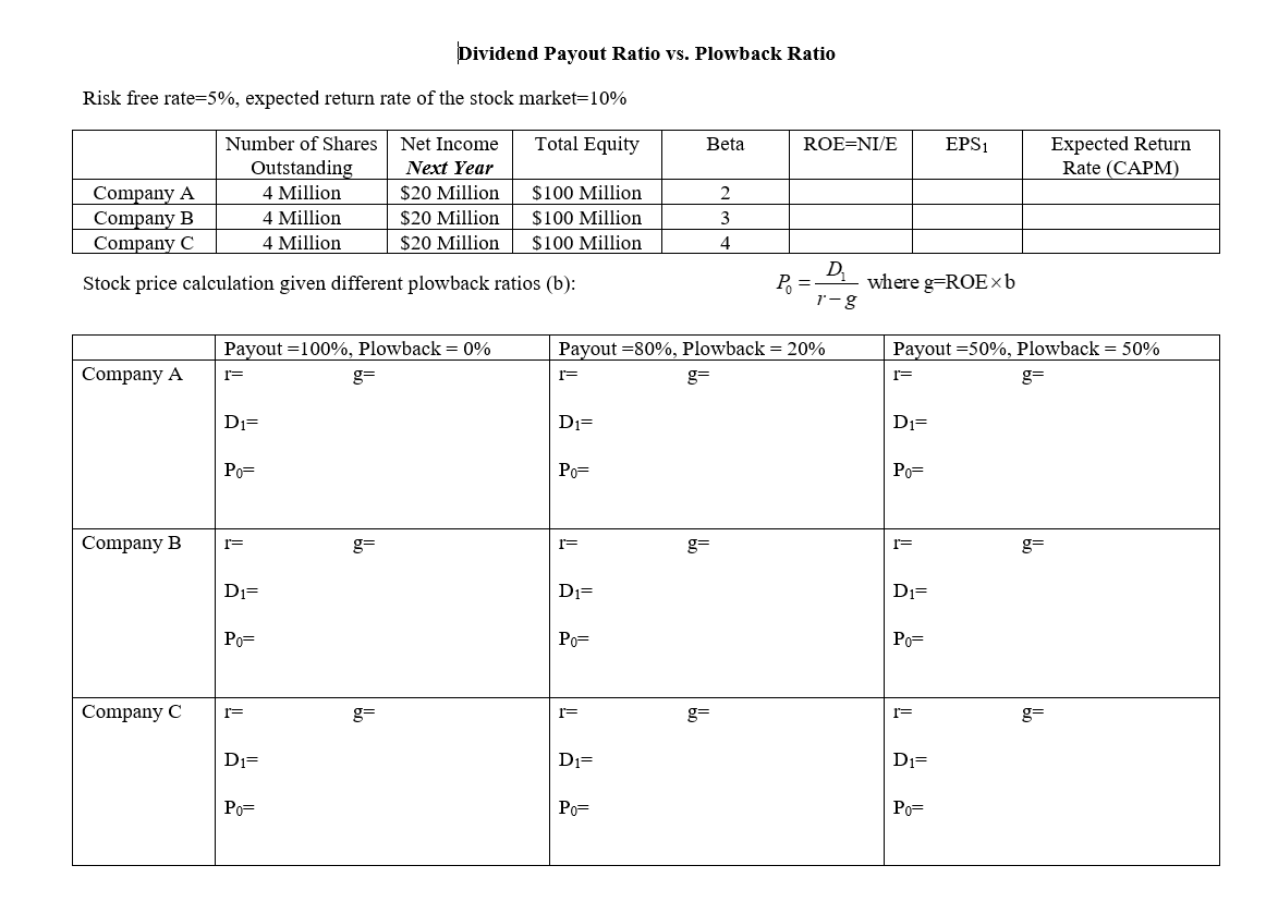 Solved Dividend Payout Ratio vs. Plowback Ratio Risk free