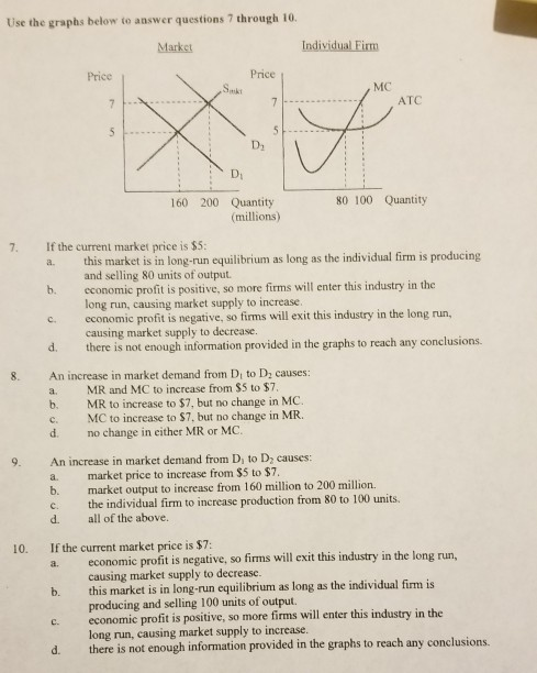 Solved Use the graphs below to answer questions 7 through 10 | Chegg.com