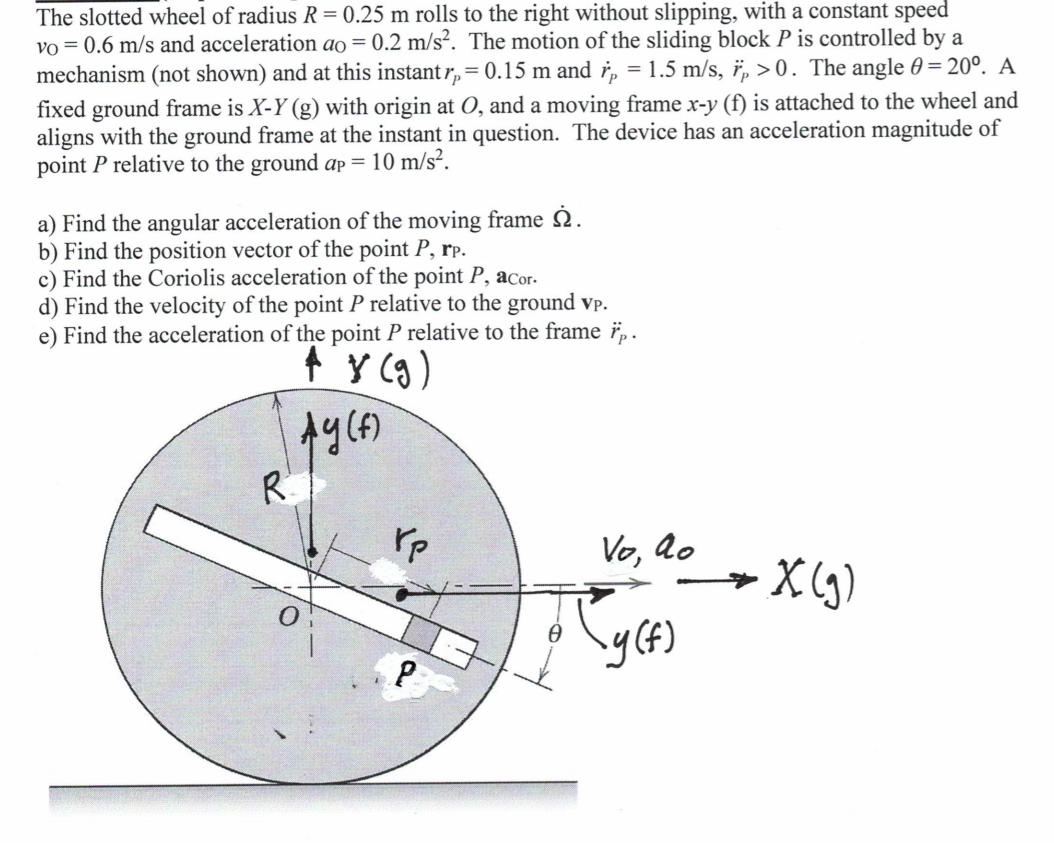 The Slotted Wheel Of Radius R 0 25 M Rolls To The Chegg Com