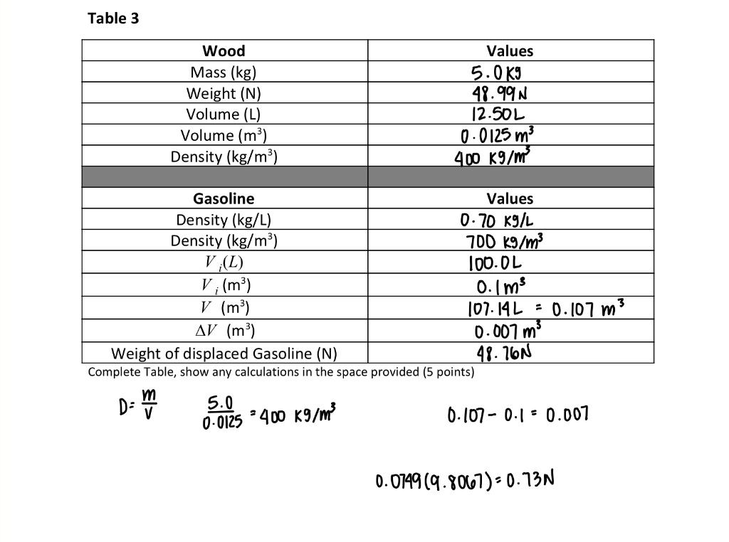 Solved Table 1 Wood Mass Kg Weight N Volume L Volum Chegg Com