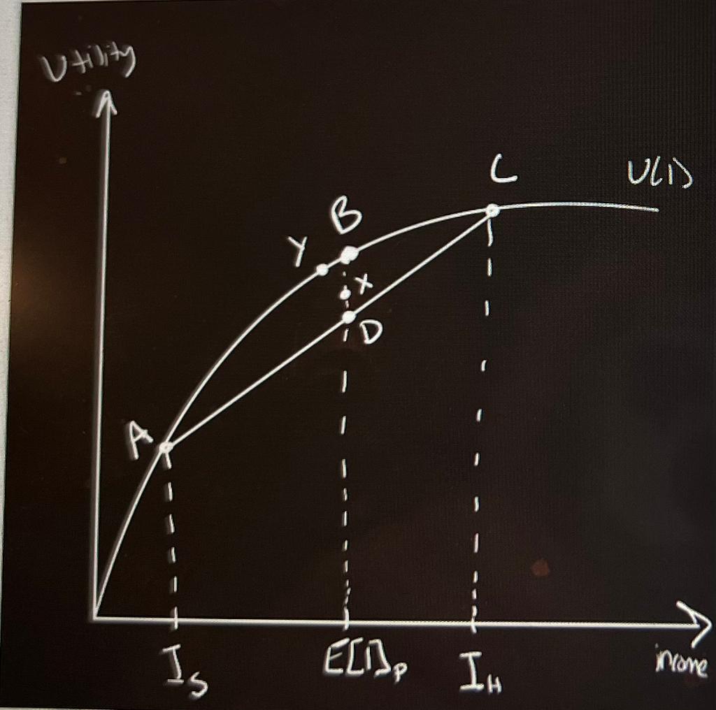 Solved Use The Figure Below To Answer The Following Chegg
