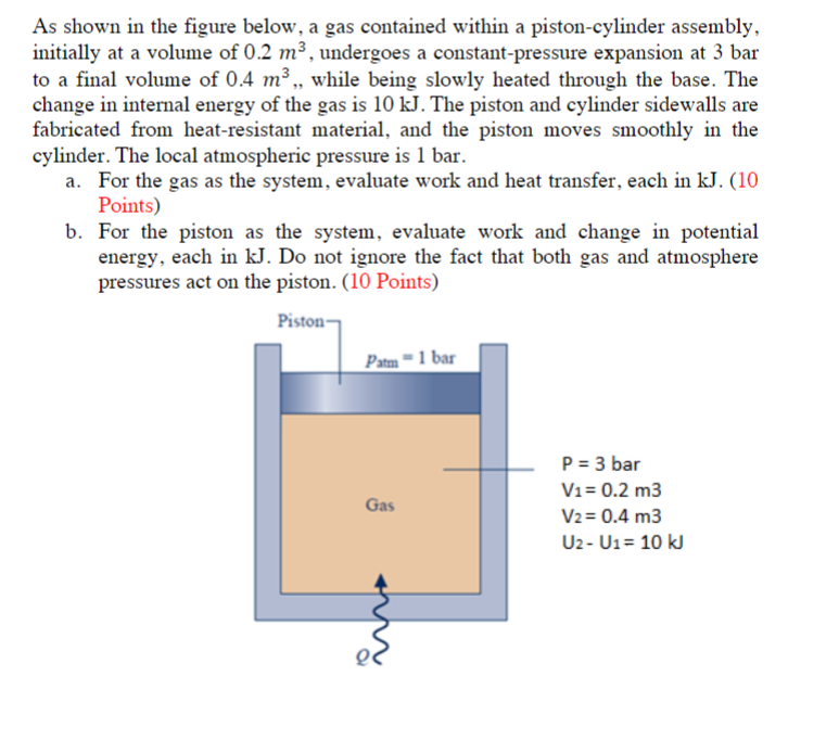 Solved As Shown In The Figure Below, A Gas Contained Within | Chegg.com