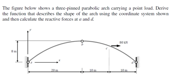 Solved The figure below shows a three-pinned parabolic arch | Chegg.com