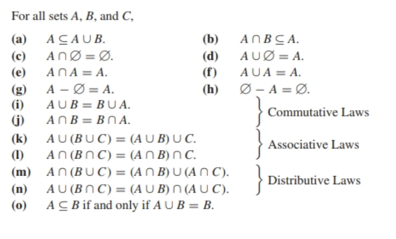 Solved For All Sets A B And C A A Caub B Apvsa Chegg Com