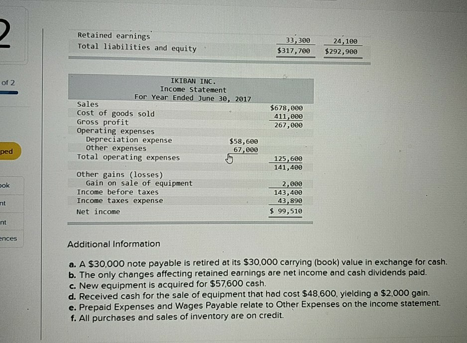 solved-the-following-financial-statements-and-additional-chegg