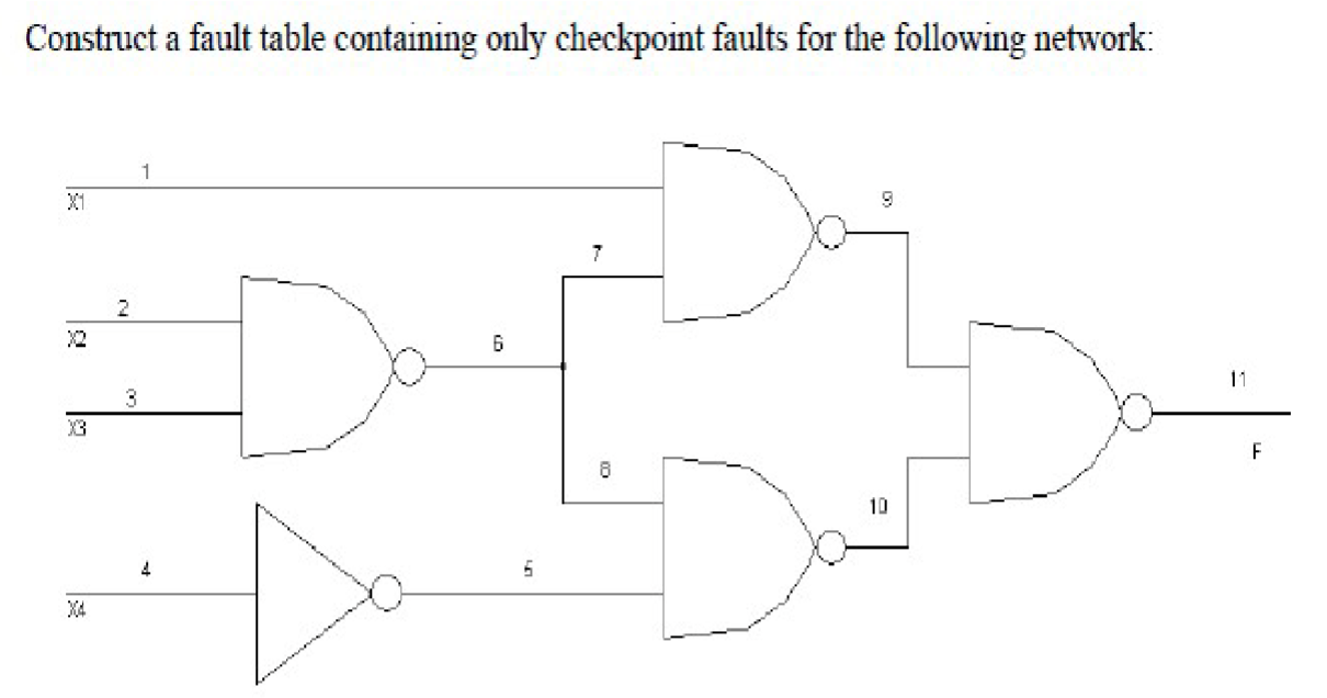 Solved Construct a fault table containing only checkpoint | Chegg.com