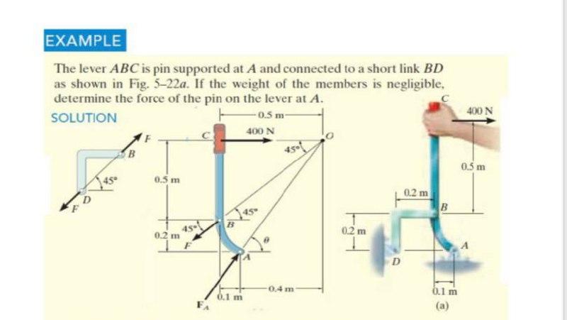 Solved EXAMPLE The lever ABC is pin supported at A and | Chegg.com