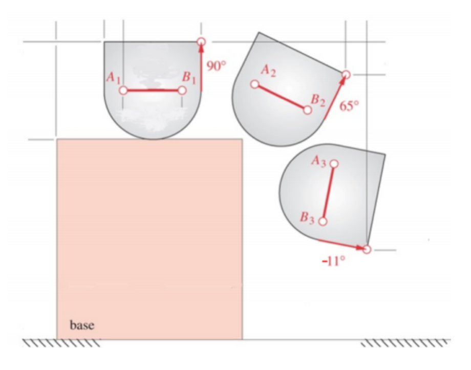 Do the same problem using the analytical method. A | Chegg.com