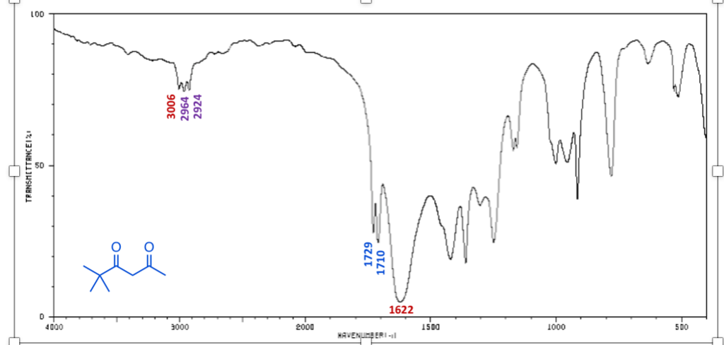 Dimethicone Ir Spectrum