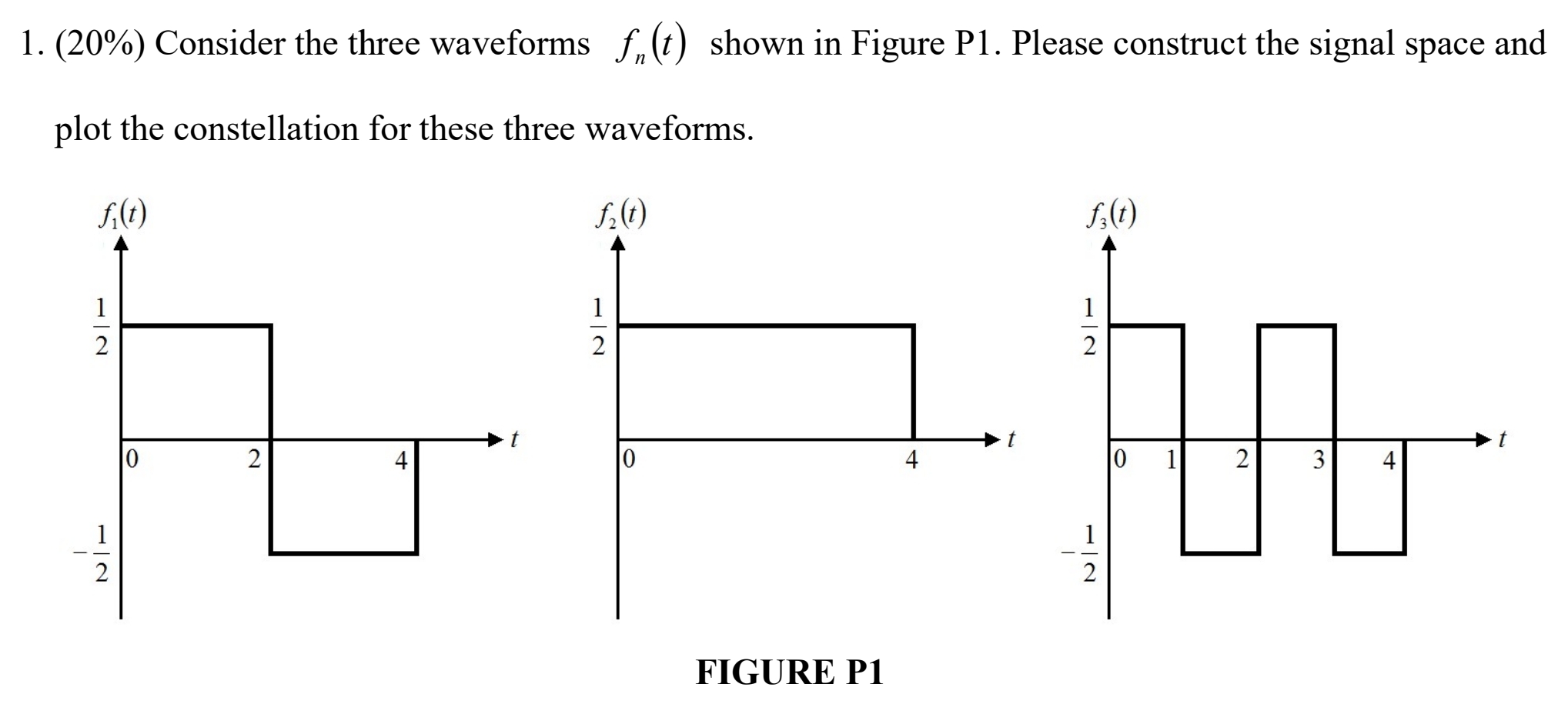 Solved 1. (20%) Consider the three waveforms fn(t) shown in | Chegg.com