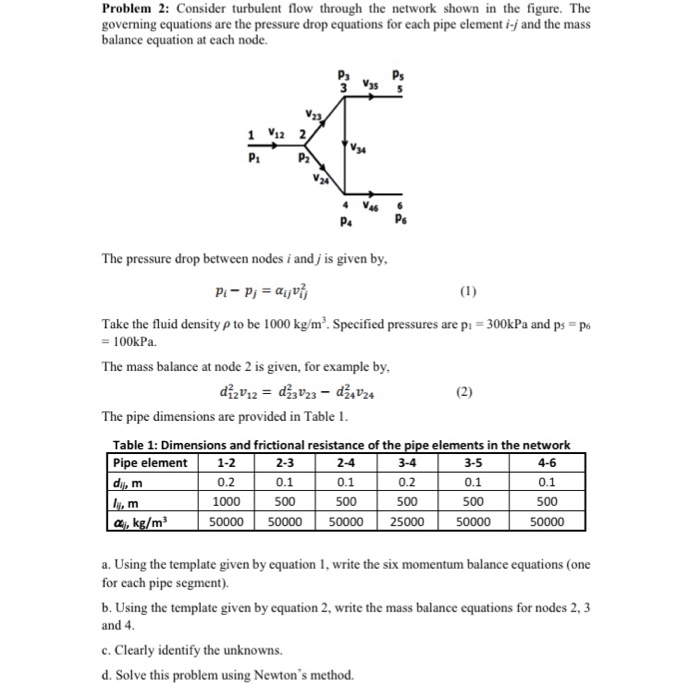 Solved Problem 2: Consider turbulent flow through the | Chegg.com