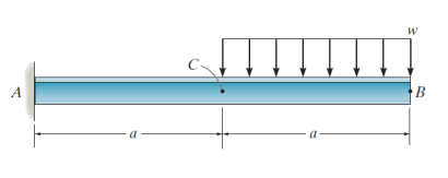 Solved Determine (a) The Slope At B And, (b) Deflection At | Chegg.com