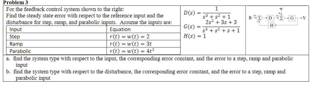 Solved Problem 3 For the feedback control system shown to | Chegg.com