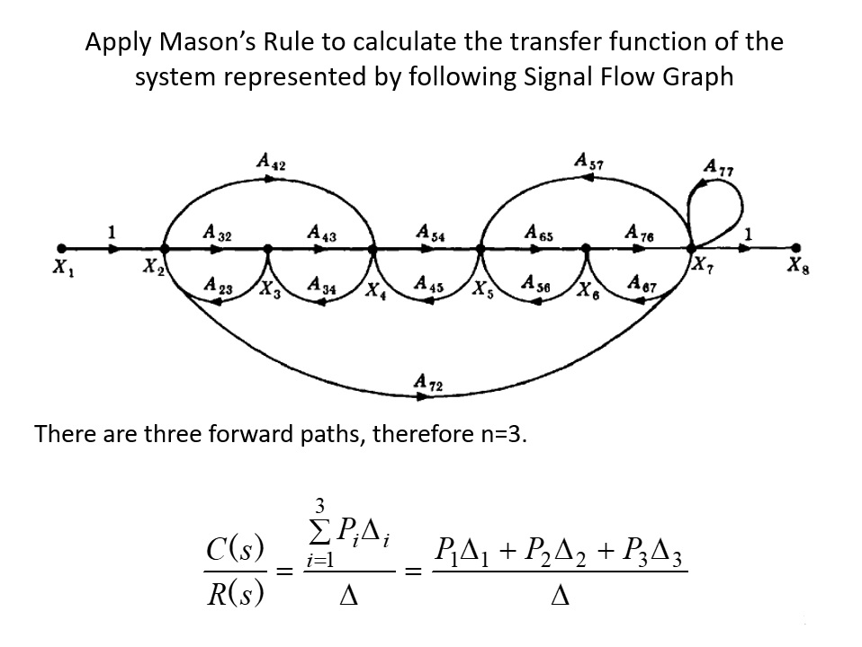 Solved Apply Mason's Rule To Calculate The Transfer Function | Chegg.com