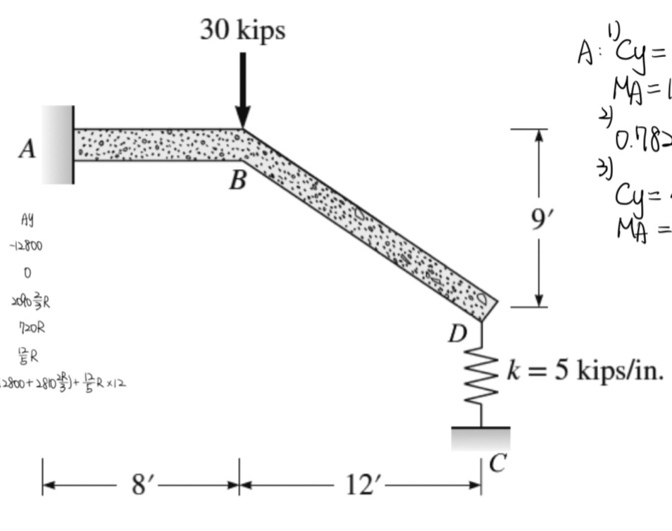 Solved A structure is subjected to loading as shown in the | Chegg.com