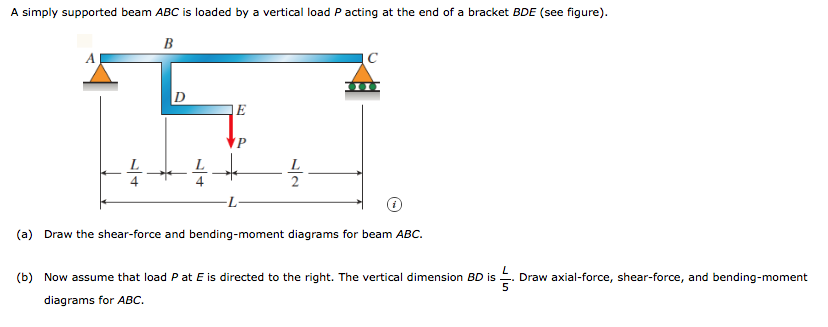 Solved A simply supported beam ABC is loaded by a vertical | Chegg.com