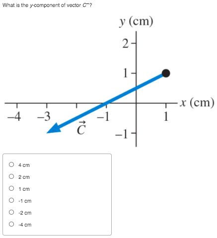 Solved Given vectors A and B, which is A* +2B ? Å А B с D од | Chegg.com