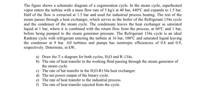 Solved The figure shows a schematic diagram of a | Chegg.com