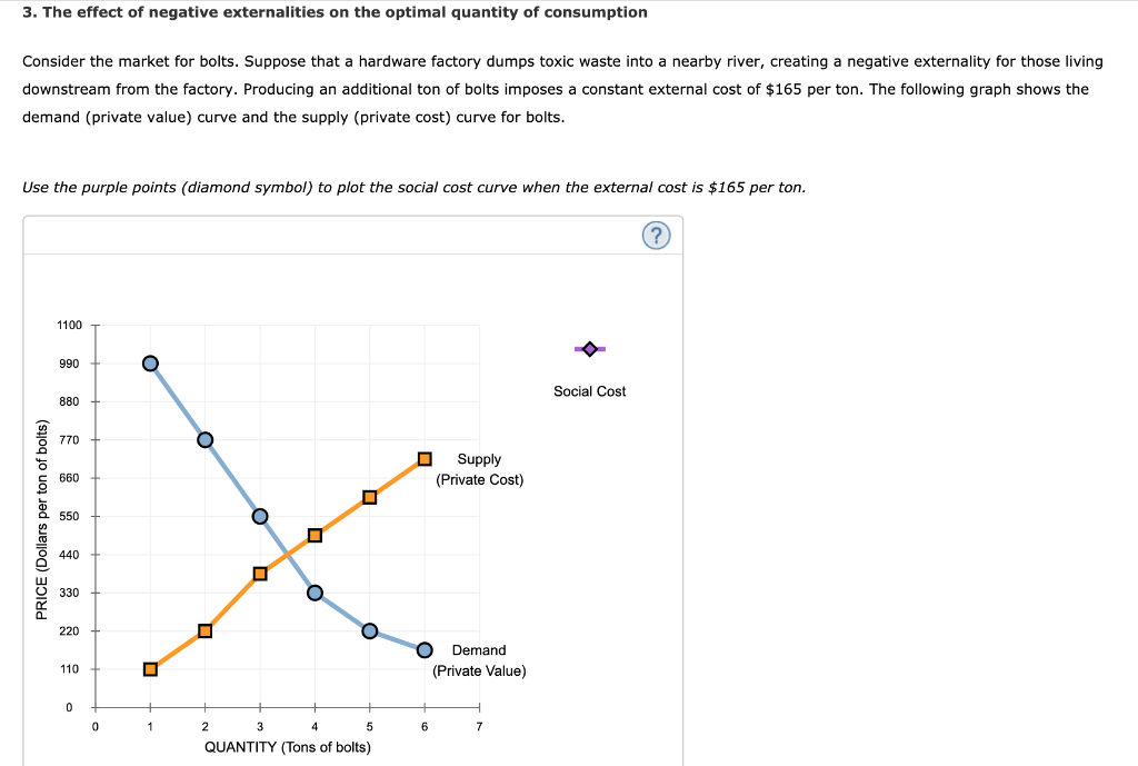 Solved 3. The effect of negative externalities on the | Chegg.com