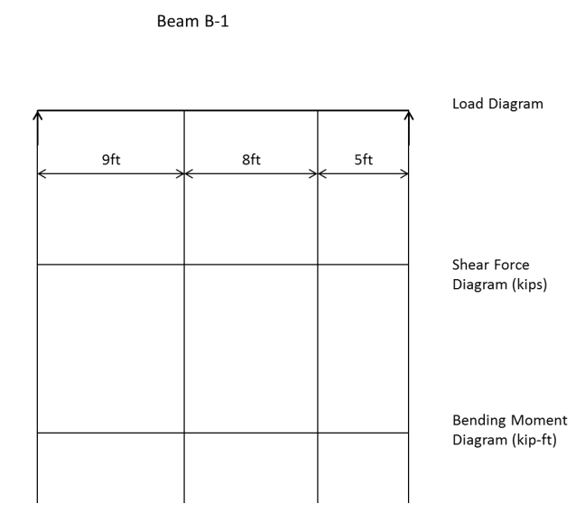 1. The diagram shows the steel floor framing system | Chegg.com