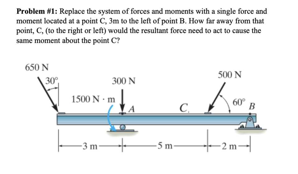 Solved Problem #1: Replace The System Of Forces And Moments | Chegg.com