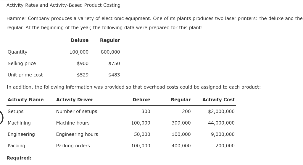 Solved Activity Rates and ActivityBased Product Costing