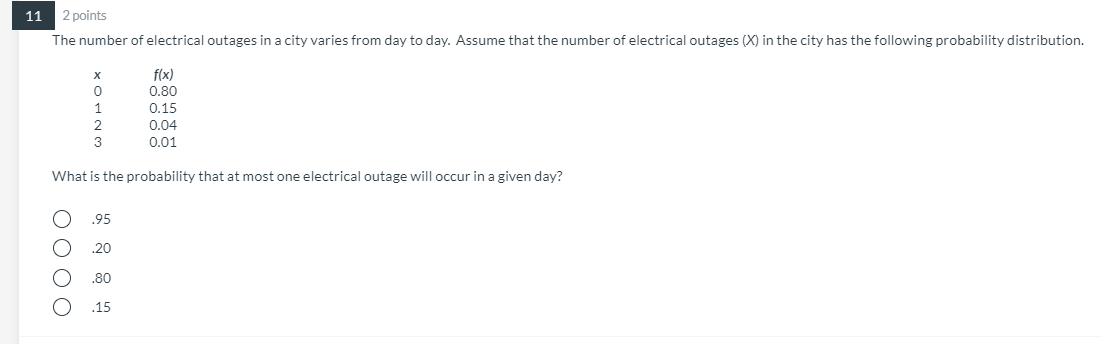 Solved 11 2 points The number of electrical outages in a | Chegg.com