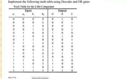 Solved Implement the following truth table using Decoder and | Chegg.com